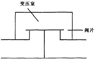 圓盤式疏水閥