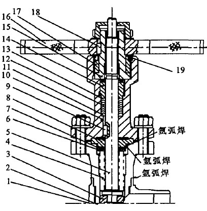 波紋管截止閥