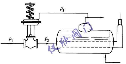 壓力自動調節閥