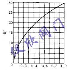 串聯管道時的可調比