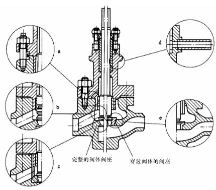 核反應堆用調節閥