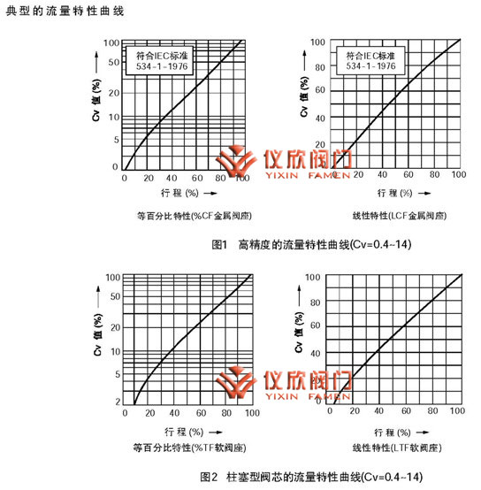 KKHLS電動小口徑單座調節閥