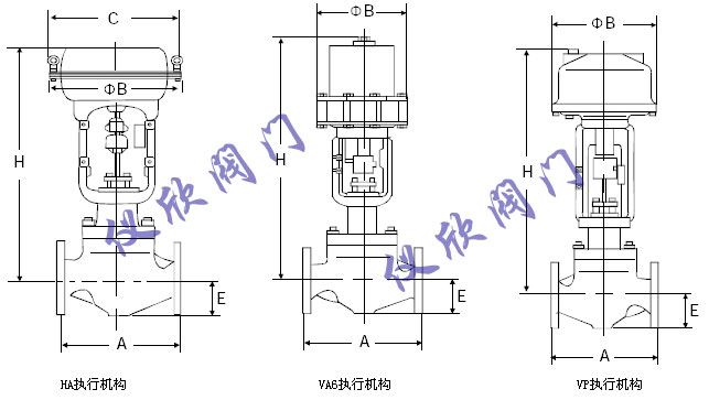 HPC高壓籠式調節閥尺寸圖