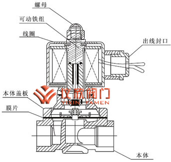 不銹鋼通用電磁閥