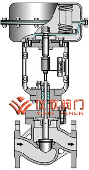 氣動薄膜單座調節閥