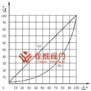 氣動三通調節閥