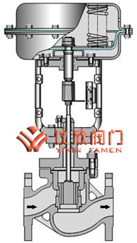 氣動薄膜套筒調節閥