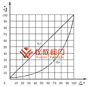 氣動智能調節閥