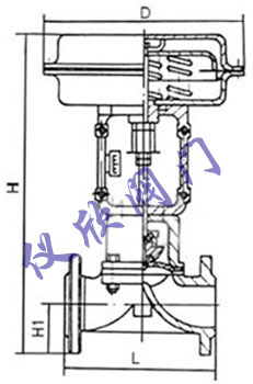 氣動隔膜調節閥