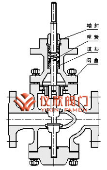 氣動薄膜雙座調節閥