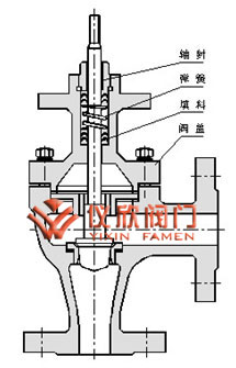 氣動高壓角型調節閥