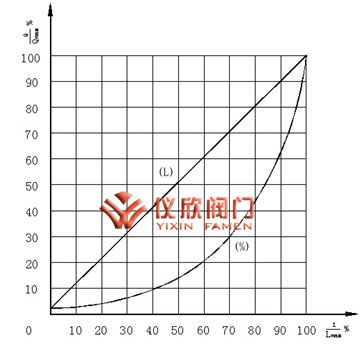 氣動高壓角型調節閥