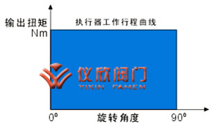 AT氣動執行器雙作用原理圖