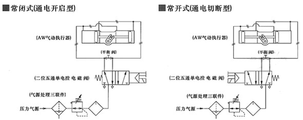 AW氣動執行器