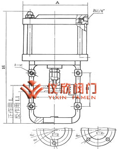 氣動(dòng)活塞式執(zhí)行機(jī)構(gòu)