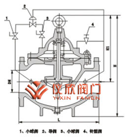 900X緊急關閉閥