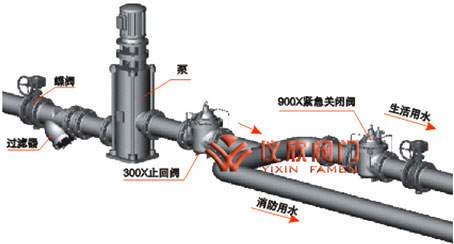 900X緊急關閉閥安裝示意圖