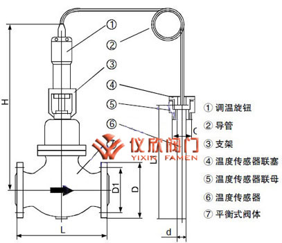 自力式溫度調節閥