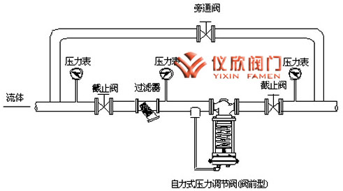 自力式壓力調節閥